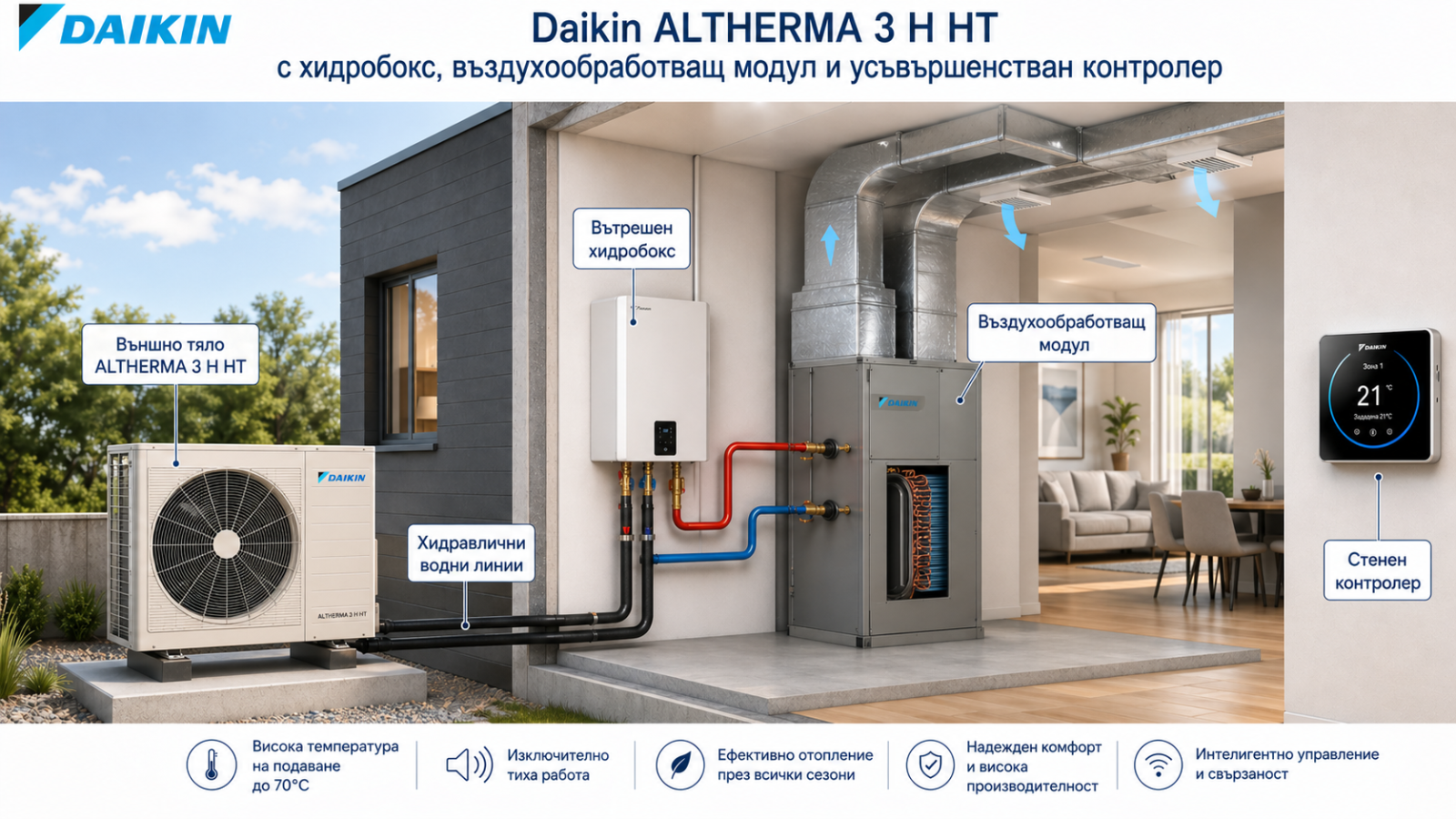 Схема на работа на термопомпа въздух-вода Daikin Altherma 3 H HT