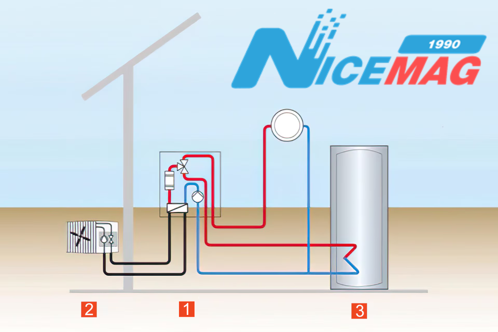 split system nachin na rabota