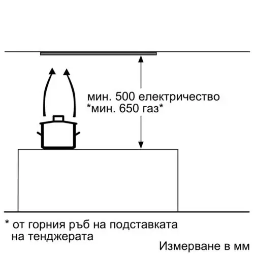 Аспиратор за пълно вграждане -  52 см Neff D55ML66N1