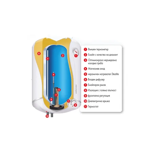 Бойлер Atlantic Steatite със сух керамичен нагревател,051015, 1800 W, 150 л