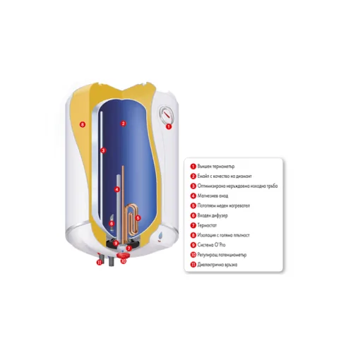 Хоризонтален бойлер Atlantic O’Pro Plus , 883058, 2200 W, 200 л ,ел.изводи отляво, водни връзки отдолу