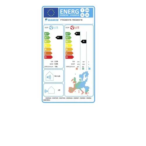 Инверторен климатик Daikin FTXC20D/RXC20D Sensira, 7 000 BTU, Клас А++/А+, 20 dB, Фреон R32