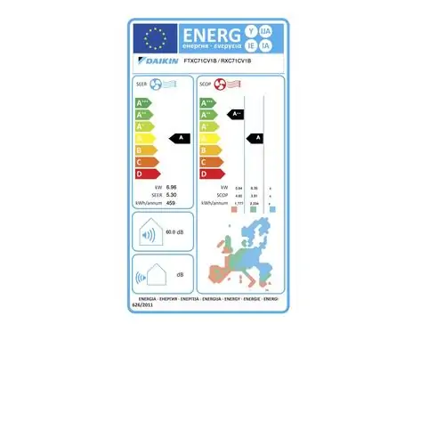 Инверторен климатик Daikin FTXC71D/RXC71D Sensira, 24 000 BTU, Клас А/А, 30 dB, Фреон R32