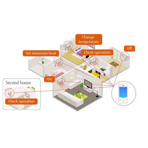 Wi-Fi управление UTY-TFSXH3